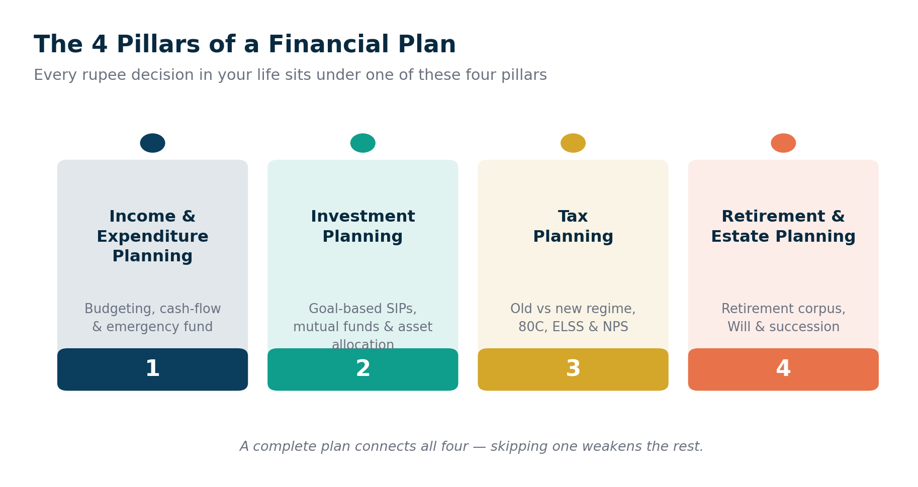 Financial Planning in India: A Complete Guide to Building Your Financial Plan