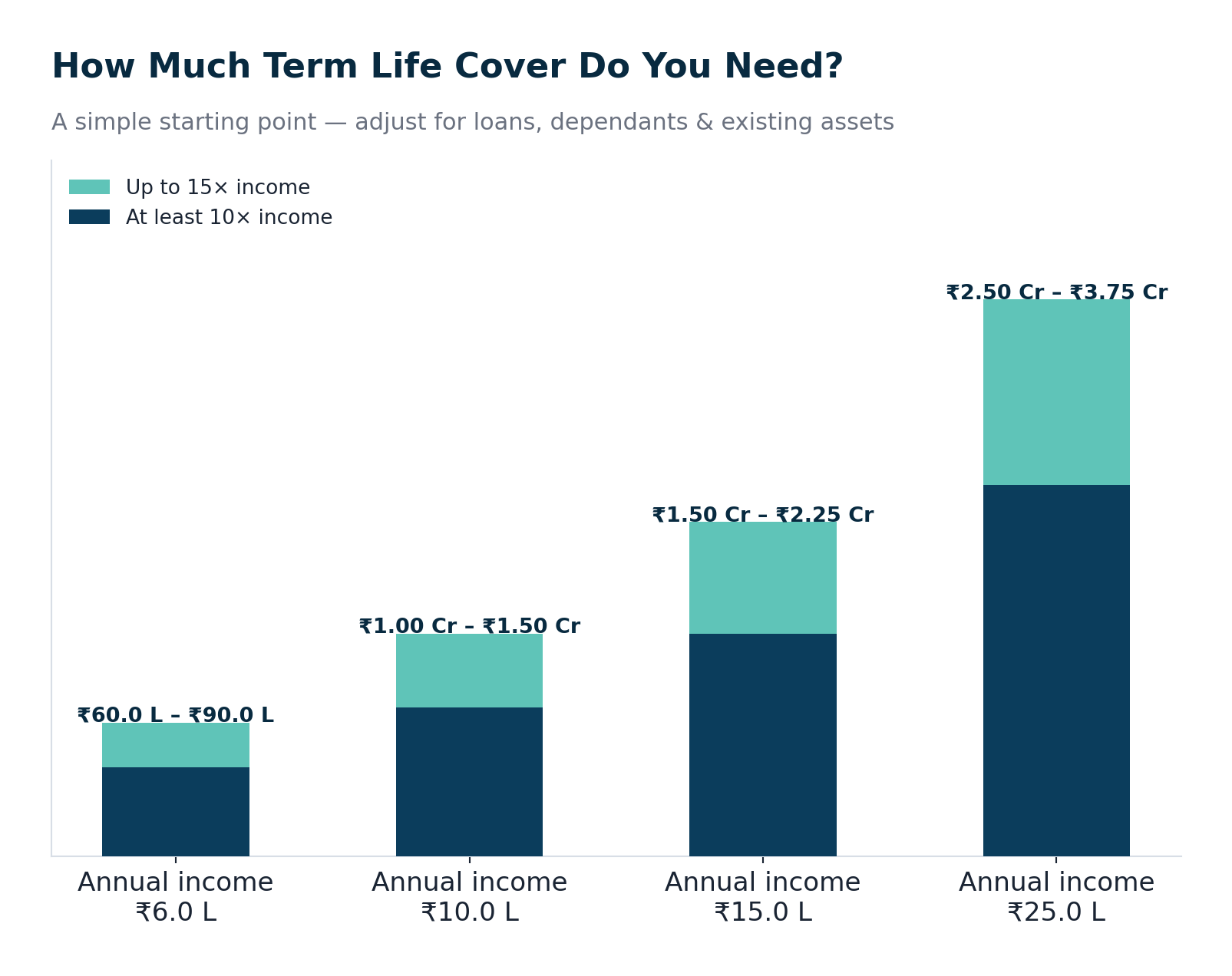 Insurance Planning in India: A Complete Guide to Term, Health and Life Cover