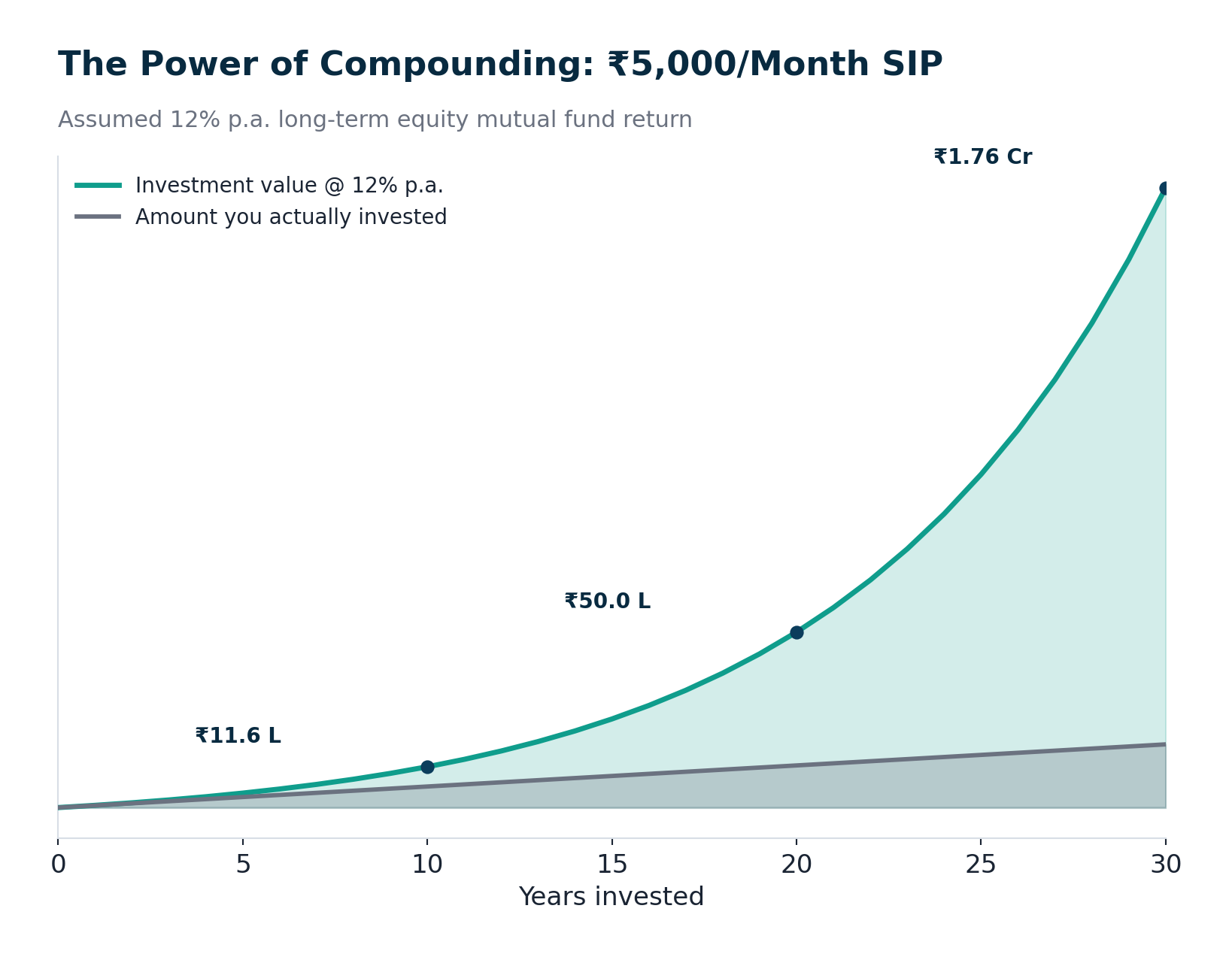 SIP Planning: The Complete Guide to Systematic Investment Plans in India (2026)